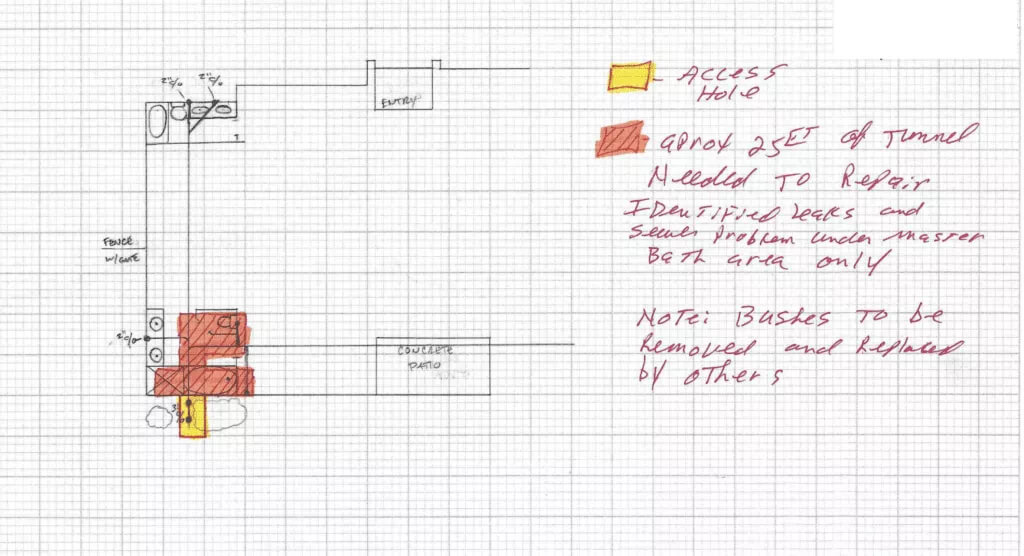 25-feet-of-tunnel-diagram