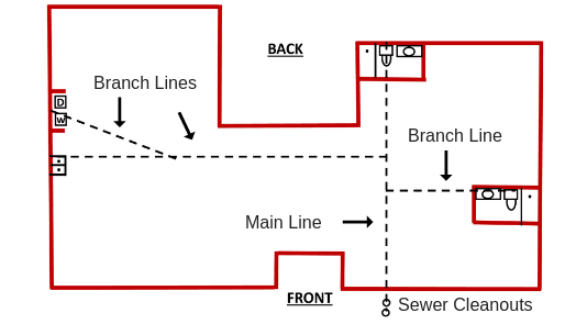 Sewer Cleanout diagram