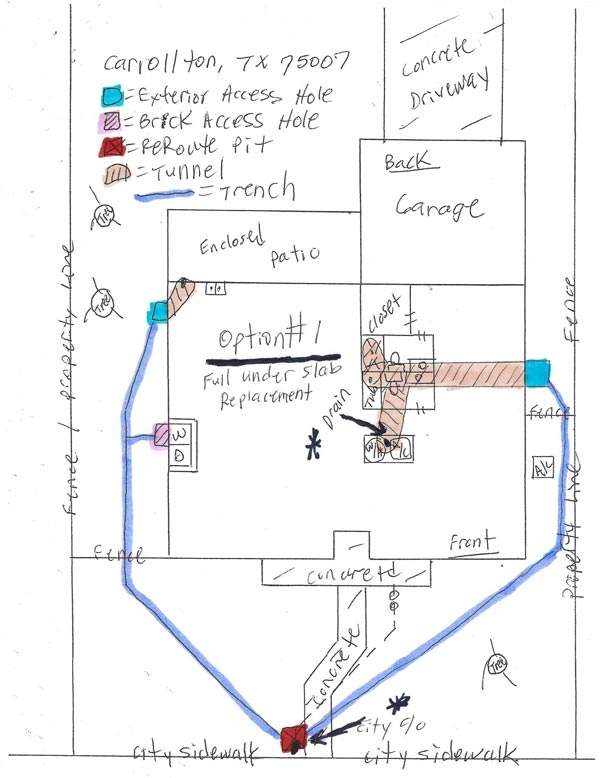 Option 1 Diagram - Full Replacement
