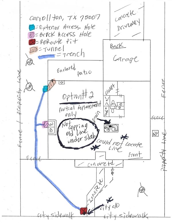 Option 2 Diagram - Partial Replacement