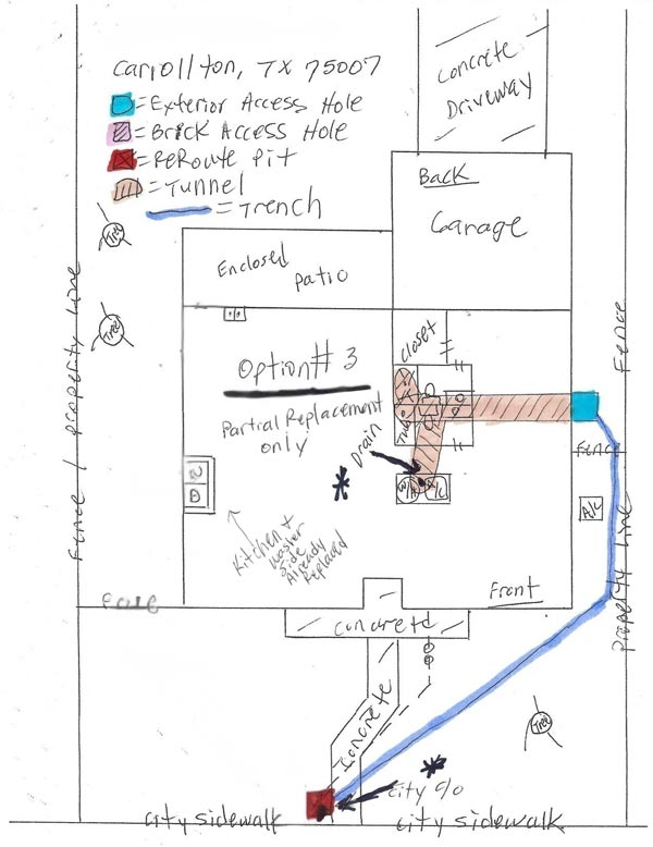 Option 3 Diagram - Later