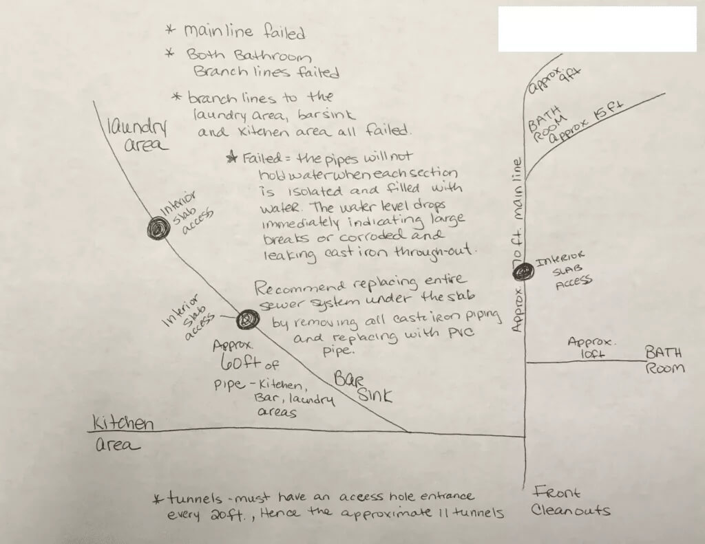 Other_Company_Diagram_Sewer_Diagram